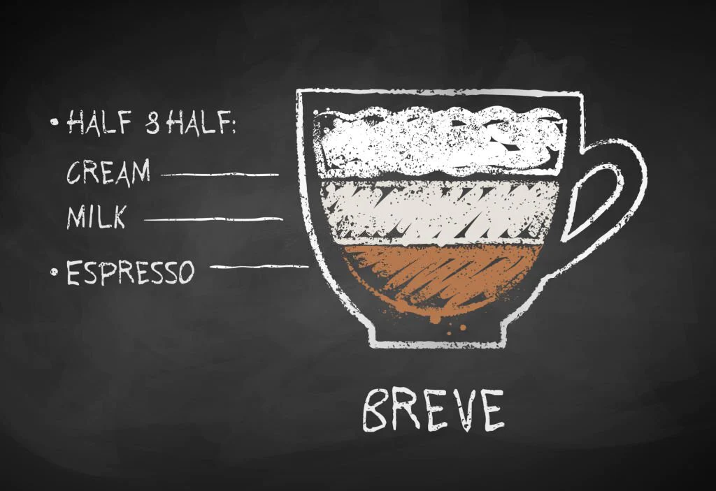Origin of Breve Coffee