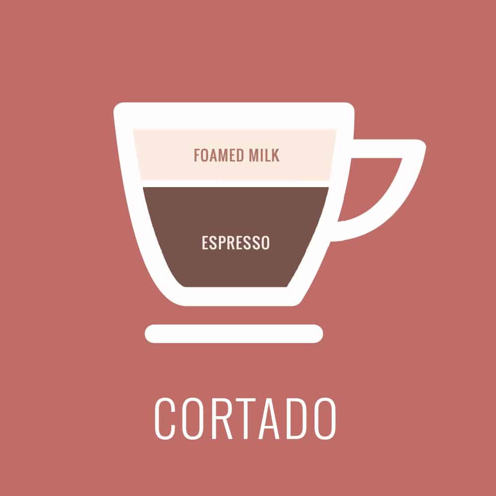 Cortado Drink Diagram Coffee Component Cafe Restaurant; Flat Design; Minimalist