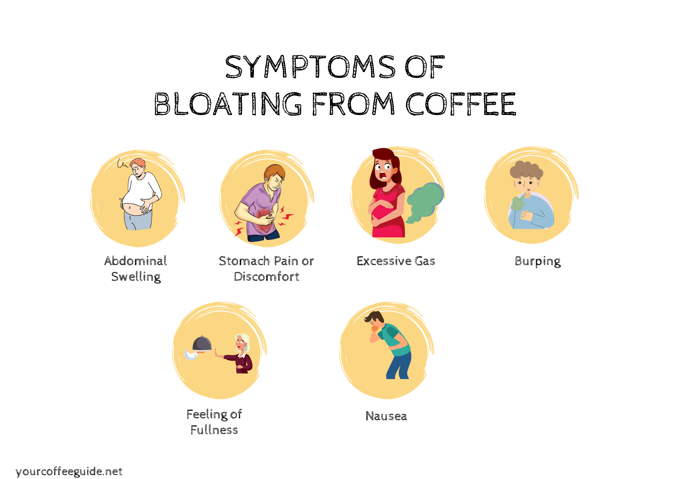 symptoms of coffee bloating